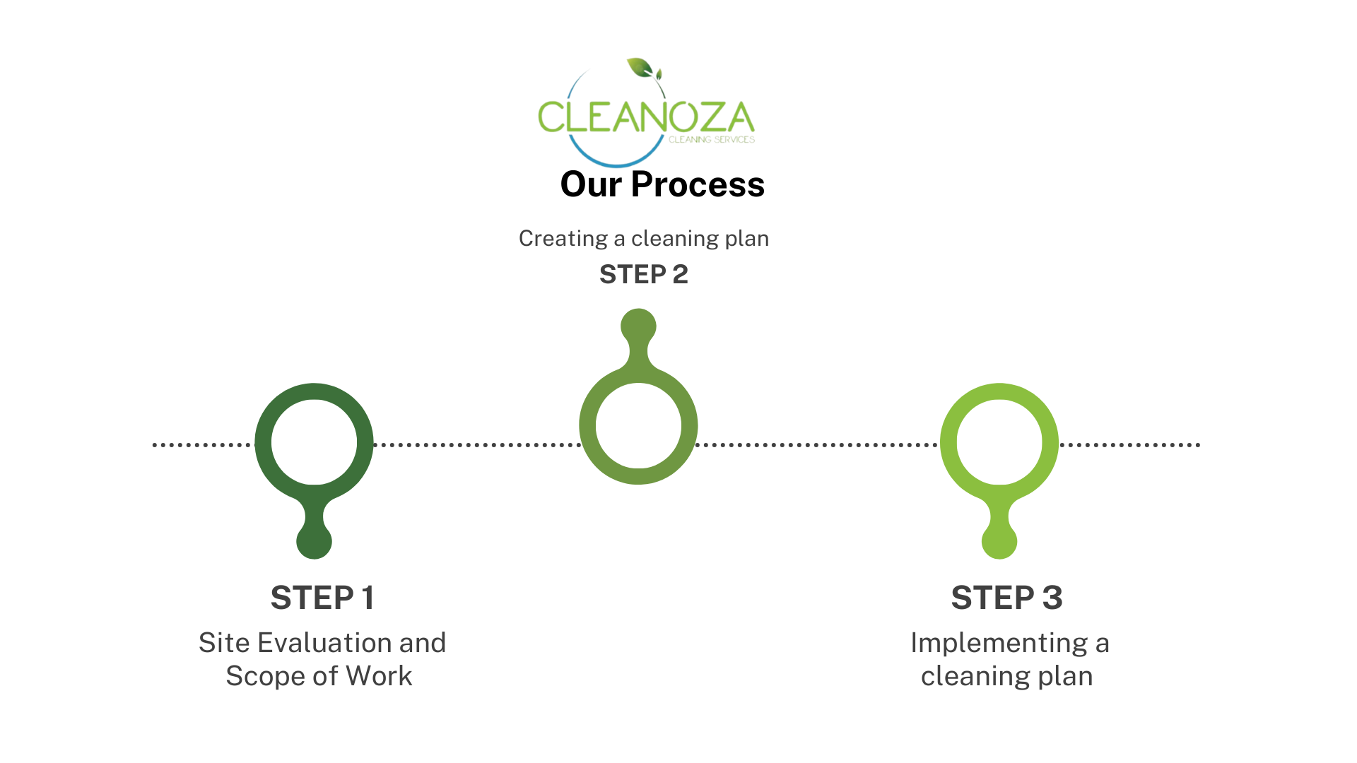 CLEANOZA